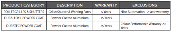 Knightguard warranty chart 2022